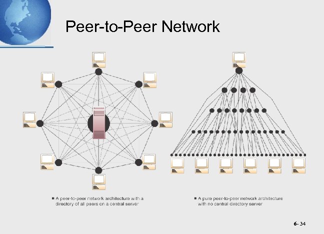 Peer-to-Peer Network 6 - 34 