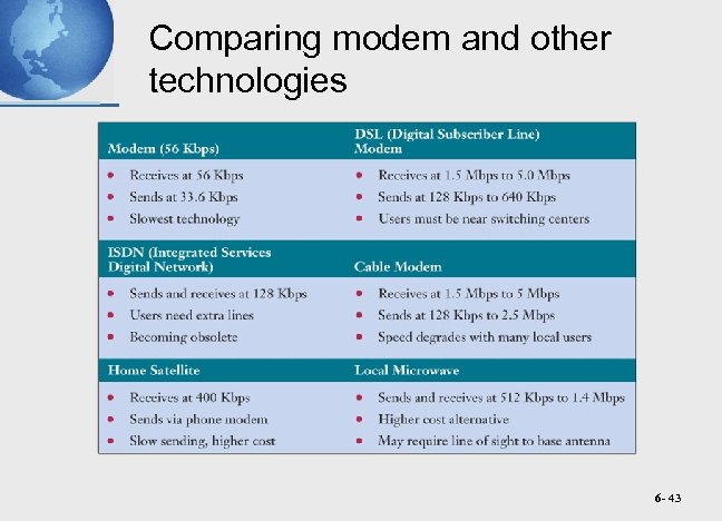 Comparing modem and other technologies 6 - 43 