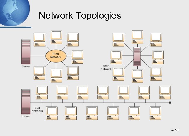 Network Topologies 6 - 50 