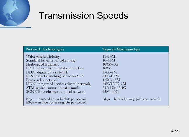 Transmission Speeds 6 - 56 