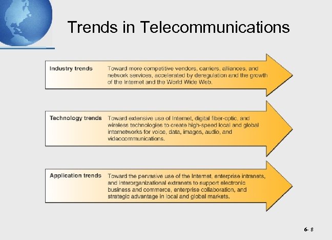 Trends in Telecommunications 6 - 8 