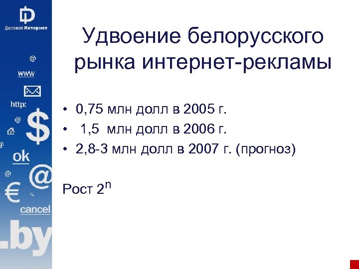 Удвоение белорусского рынка интернет-рекламы • 0, 75 млн долл в 2005 г. • 1,