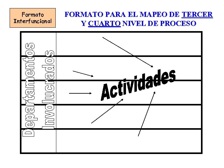 Formato Interfuncional FORMATO PARA EL MAPEO DE TERCER Y CUARTO NIVEL DE PROCESO 
