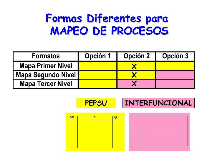 Formas Diferentes para MAPEO DE PROCESOS X X X PEPSU PE P INTERFUNCIONAL SU