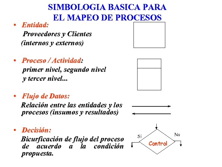 SIMBOLOGIA BASICA PARA EL MAPEO DE PROCESOS • Entidad: Proveedores y Clientes (internos y