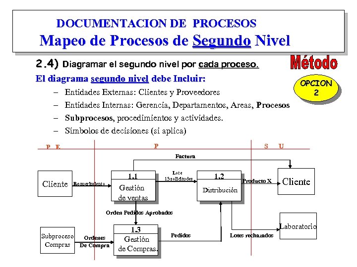 DOCUMENTACION DE PROCESOS Mapeo de Procesos de Segundo Nivel 2. 4) Diagramar el segundo