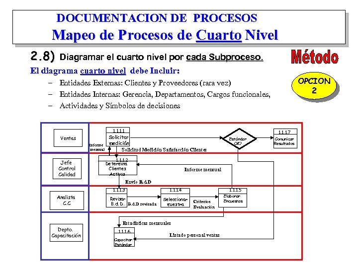 DOCUMENTACION DE PROCESOS Mapeo de Procesos de Cuarto Nivel 2. 8) Diagramar el cuarto