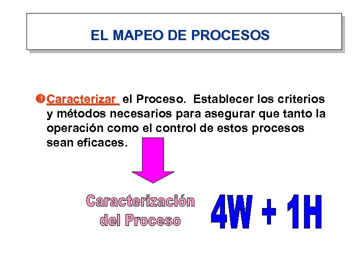 EL MAPEO DE PROCESOS w. Caracterizar el Proceso. Establecer los criterios y métodos necesarios