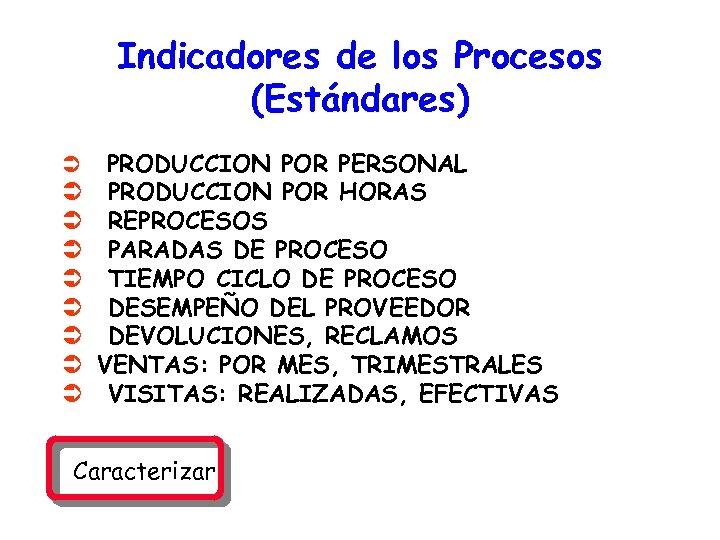 Indicadores de los Procesos (Estándares) Ü Ü Ü Ü Ü PRODUCCION POR PERSONAL PRODUCCION