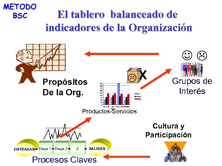 METODO BSC El tablero balanceado de indicadores de la Organización JL LX Propósitos De