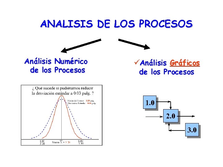 ANALISIS DE LOS PROCESOS Análisis Numérico de los Procesos üAnálisis Gráficos de los Procesos