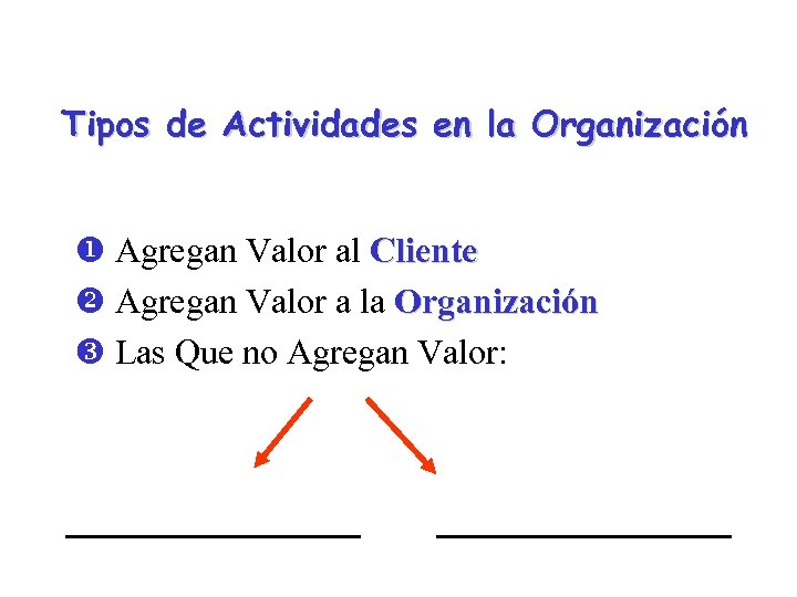 Tipos de Actividades en la Organización u Agregan Valor al Cliente v Agregan Valor