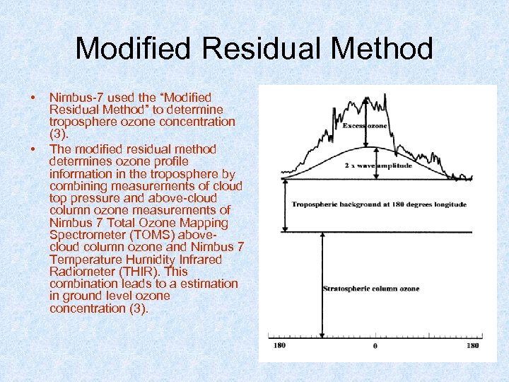 Modified Residual Method • • Nimbus-7 used the “Modified Residual Method” to determine troposphere