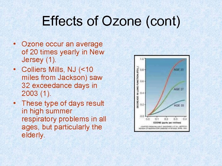 Effects of Ozone (cont) • Ozone occur an average of 20 times yearly in