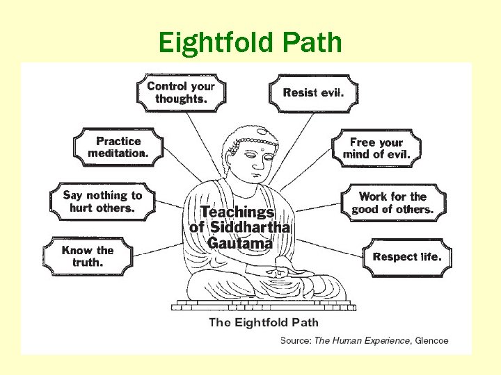 Eightfold Path 