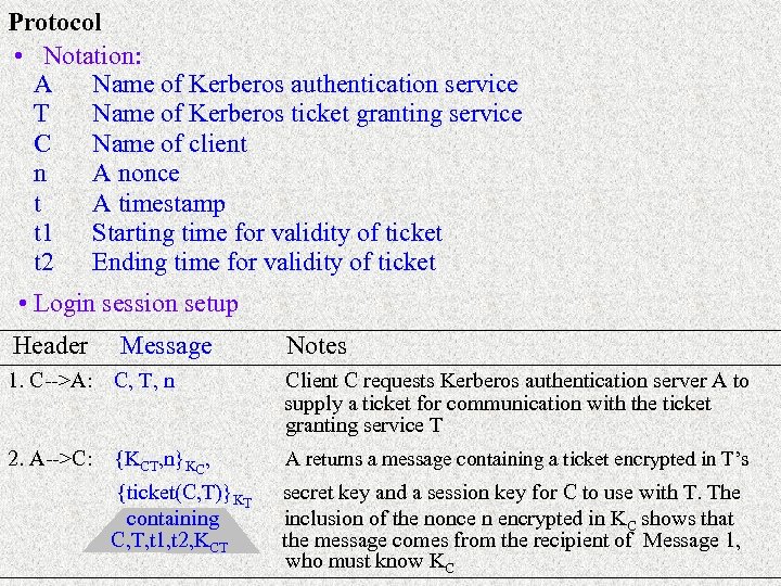 Protocol • Notation: A Name of Kerberos authentication service T Name of Kerberos ticket
