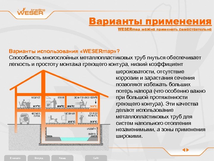 Варианты применения WESERmap можно применять самостоятельно Варианты использования «WESERmap» ? Способность многослойных металлопластиковых труб