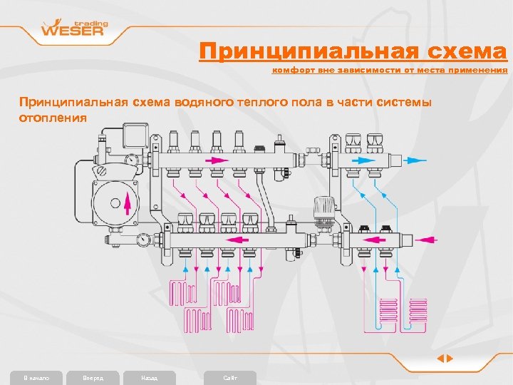 Принципиальная схема комфорт вне зависимости от места применения Принципиальная схема водяного теплого пола в