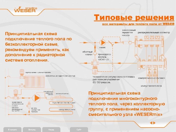 Типовые решения все материалы для теплого пола от WESER Принципиальная схема подключение теплого пола