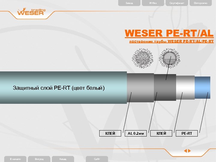 Завод W-flex Сертификат Осторожно WESER PE-RT/AL построение трубы WESER PE-RT/AL/PE-RT Алюминиевый слой (сварка «встык»