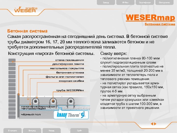 Завод W-flex Сертификат Осторожно WESERmap бетонная система Бетонная система Самая распространенная на сегодняшний день