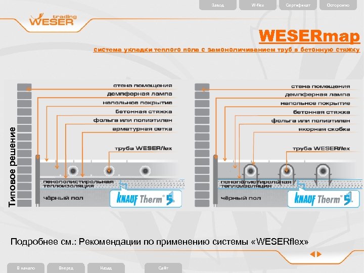 Завод W-flex Сертификат Осторожно WESERmap Типовое решение система укладки теплого пола с замоноличиванием труб