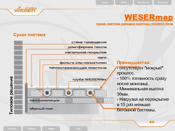 Завод W-flex Сертификат Осторожно WESERmap сухая система укладки системы теплого пола Сухая система Типовое