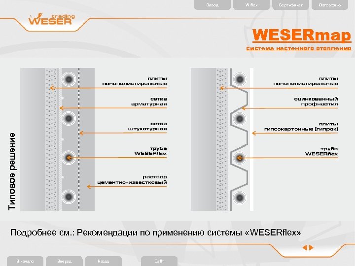 Завод W-flex Сертификат Осторожно WESERmap Типовое решение система настенного отопления Подробнее см. : Рекомендации