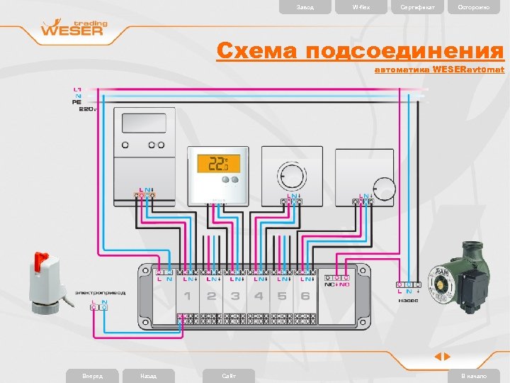 Завод W-flex Сертификат Осторожно Схема подсоединения автоматика WESERavtomat Вперед Назад Сайт В начало 