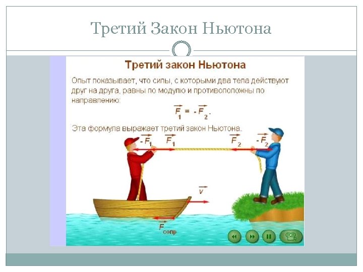 Третий Закон Ньютона 