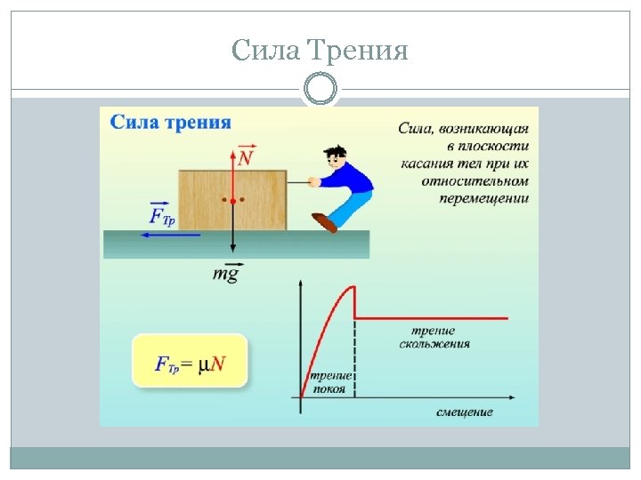 Сила Трения 