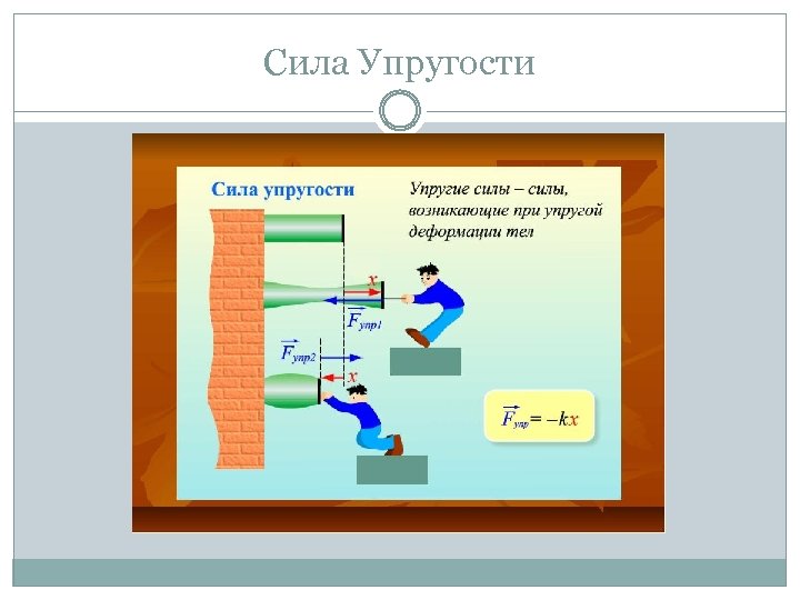 Сила Упругости 