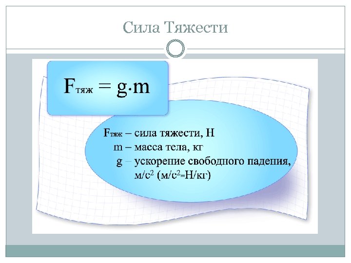 Сила Тяжести 