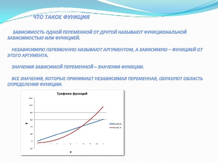 ЧТО ТАКОЕ ФУНКЦИЯ ЗАВИСИМОСТЬ ОДНОЙ ПЕРЕМЕННОЙ ОТ ДРУГОЙ НАЗЫВАЮТ ФУНКЦИОНАЛЬНОЙ ЗАВИСИМОСТЬЮ ИЛИ ФУНКЦИЕЙ. НЕЗАВИСИМУЮ