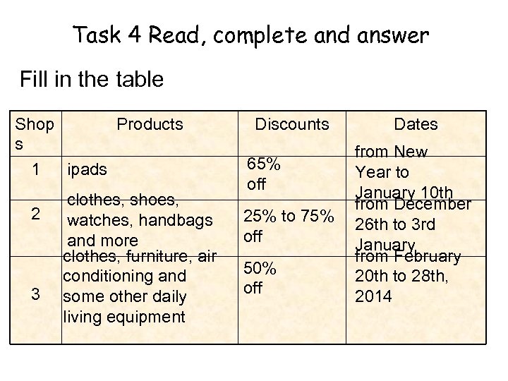 Task 4 Read, complete and answer Fill in the table Shop s 1 2