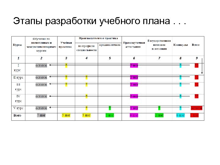 Мкн математика учебный план