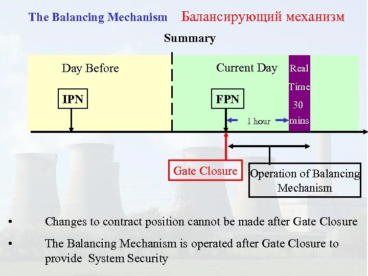 The Balancing Mechanism Балансирующий механизм Summary Day Before Current Day Real Time IPN FPN