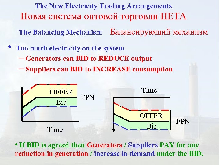 The New Electricity Trading Arrangements Новая система оптовой торговли НЕТА The Balancing Mechanism •