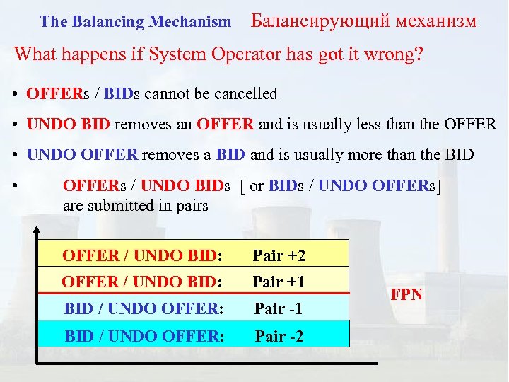 The Balancing Mechanism Балансирующий механизм What happens if System Operator has got it wrong?