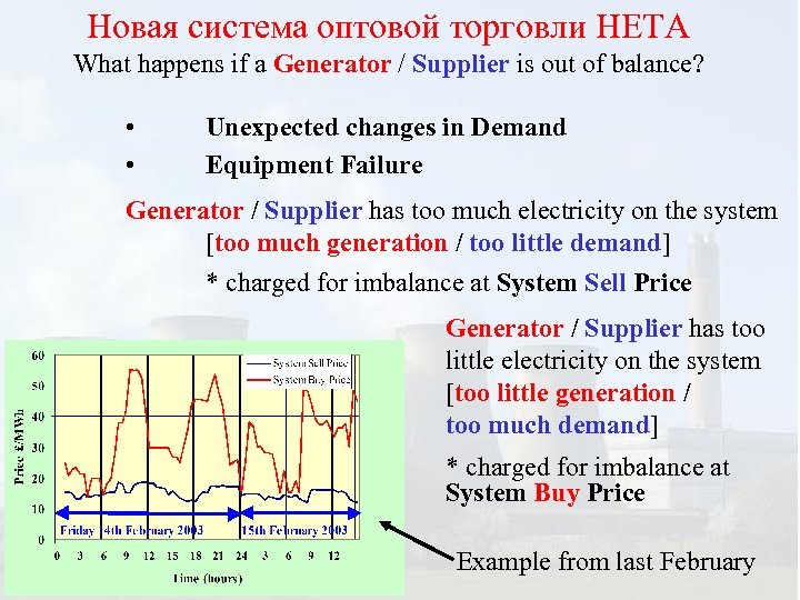 Новая система оптовой торговли НЕТА What happens if a Generator / Supplier is out