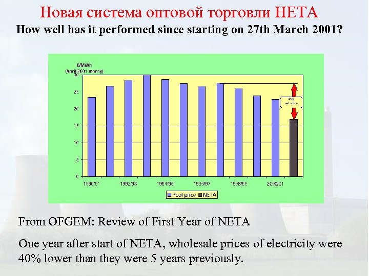 Новая система оптовой торговли НЕТА How well has it performed since starting on 27
