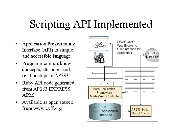 Scripting API Implemented • Application Programming Interface (API) in simple and accessible language •