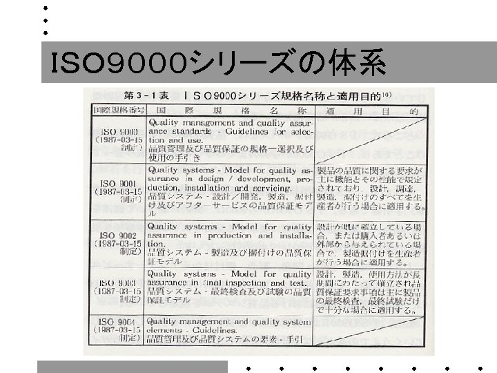 ＩＳＯ９０００シリーズの体系 ©ＡＴＳＵＴＯ　ＮＩＳＨＩＯ 