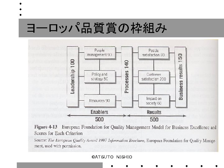 ヨーロッパ品質賞の枠組み ©ＡＴＳＵＴＯ　ＮＩＳＨＩＯ 