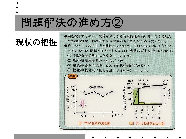 問題解決の進め方② 現状の把握 ©ＡＴＳＵＴＯ　ＮＩＳＨＩＯ 