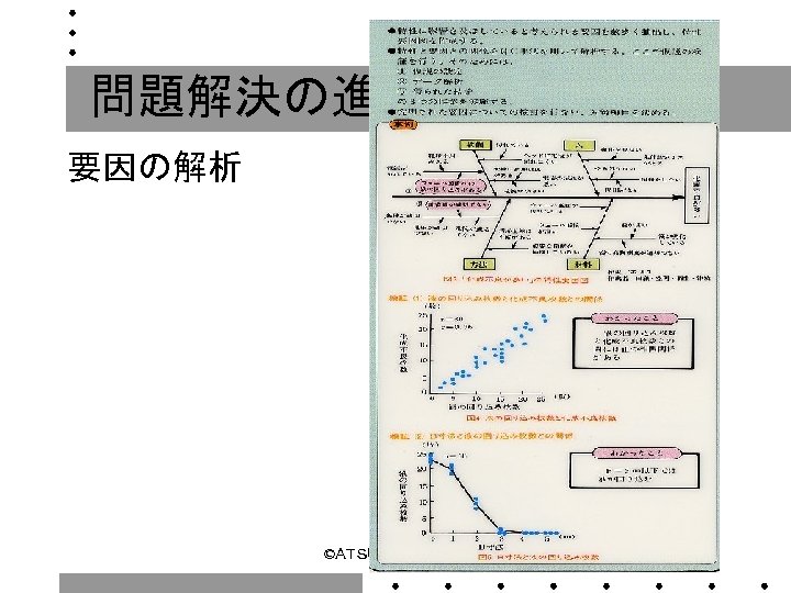 問題解決の進め方⑤ 要因の解析 ©ＡＴＳＵＴＯ　ＮＩＳＨＩＯ 