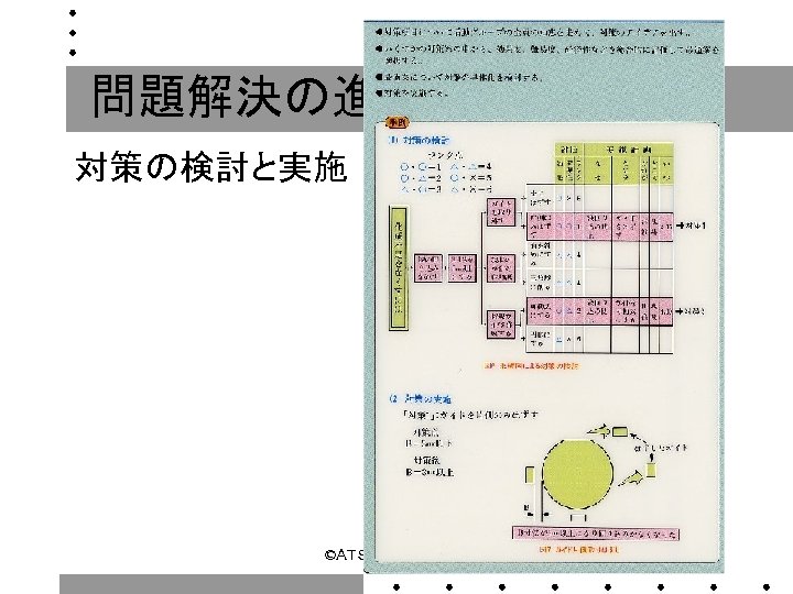 問題解決の進め方⑥ 対策の検討と実施 ©ＡＴＳＵＴＯ　ＮＩＳＨＩＯ 
