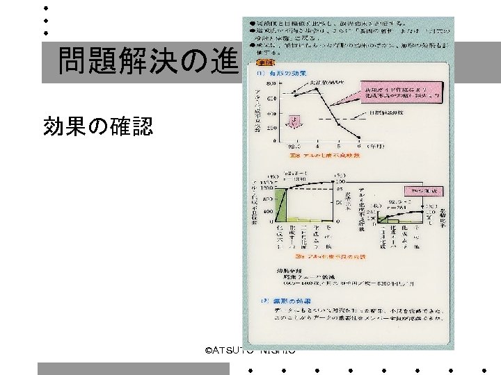 問題解決の進め方⑦ 効果の確認 ©ＡＴＳＵＴＯ　ＮＩＳＨＩＯ 