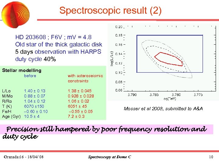 Spectroscopic result (2) HD 203608 ; F 6 V ; m. V = 4.