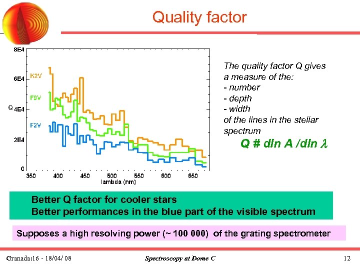 Quality factor The quality factor Q gives a measure of the: - number -